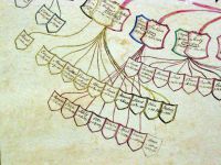 Nächste Verwandtschaft von F. Julius Lempp